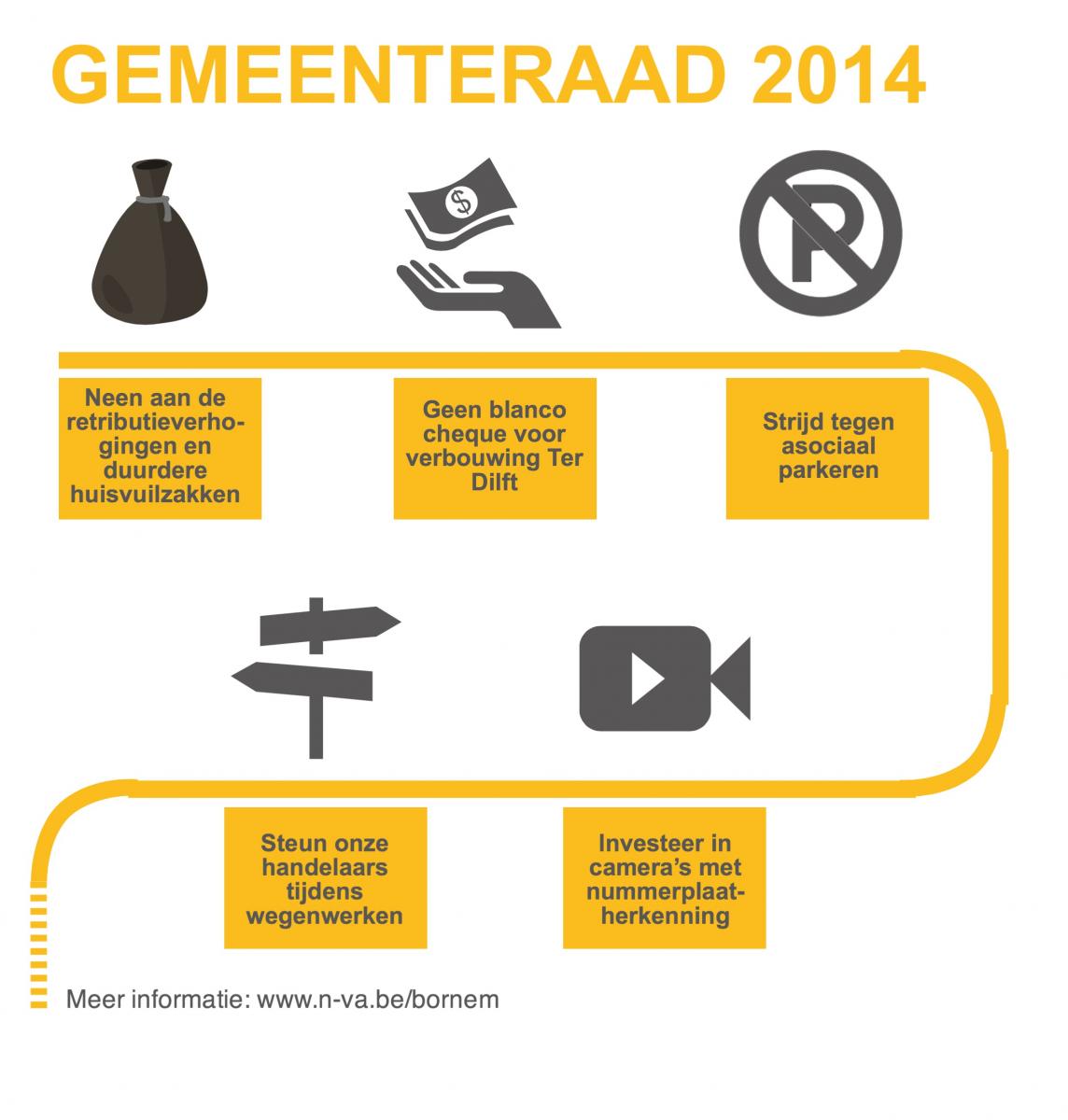 Gemeenteraadsfractie 2014