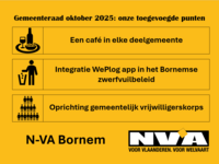 Gemeenteraad Bornem oktober 2025